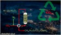 Improvement of Ni/Al2O3 Catalysts for Low-Temperature CO2 Methanation by Vanadium and Calcium Oxide Addition