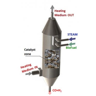 Waste2Fuel catalytic reactor