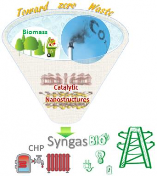 Waste-to-fuel (Waste2Fuel)